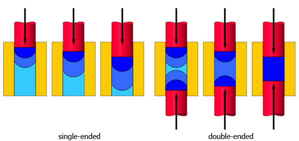 distribution of density